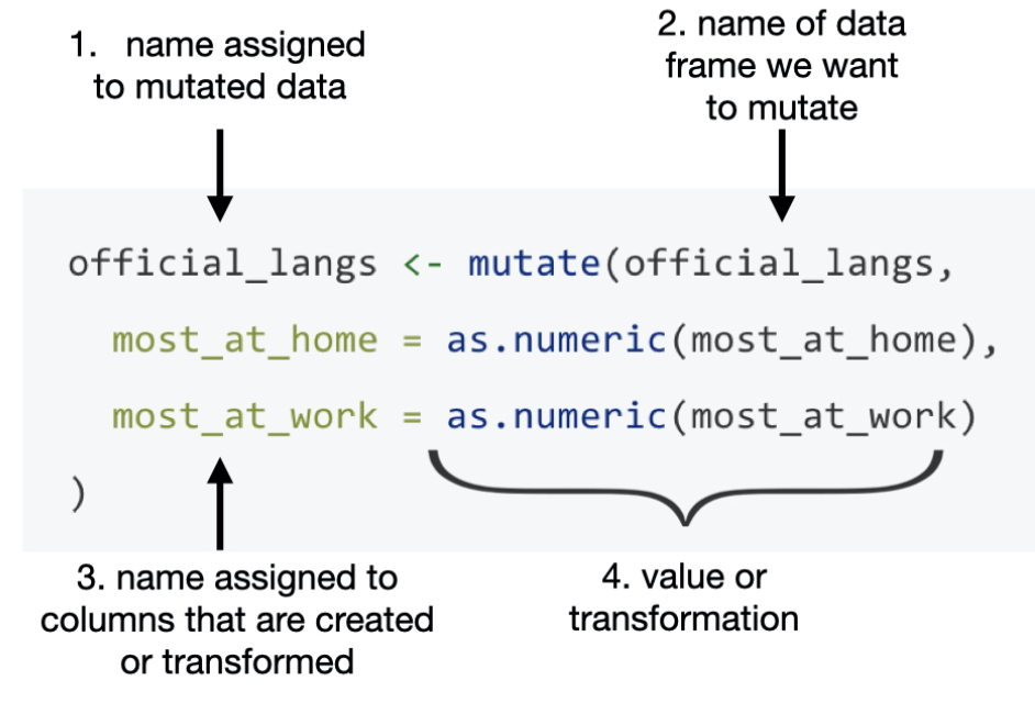 Syntax for the mutate() function